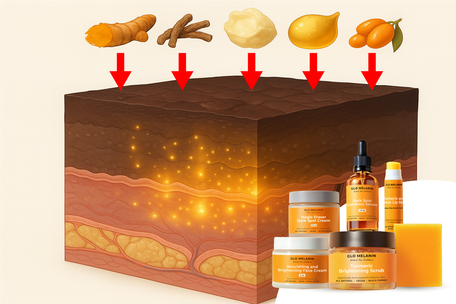 Skin Layers and Products